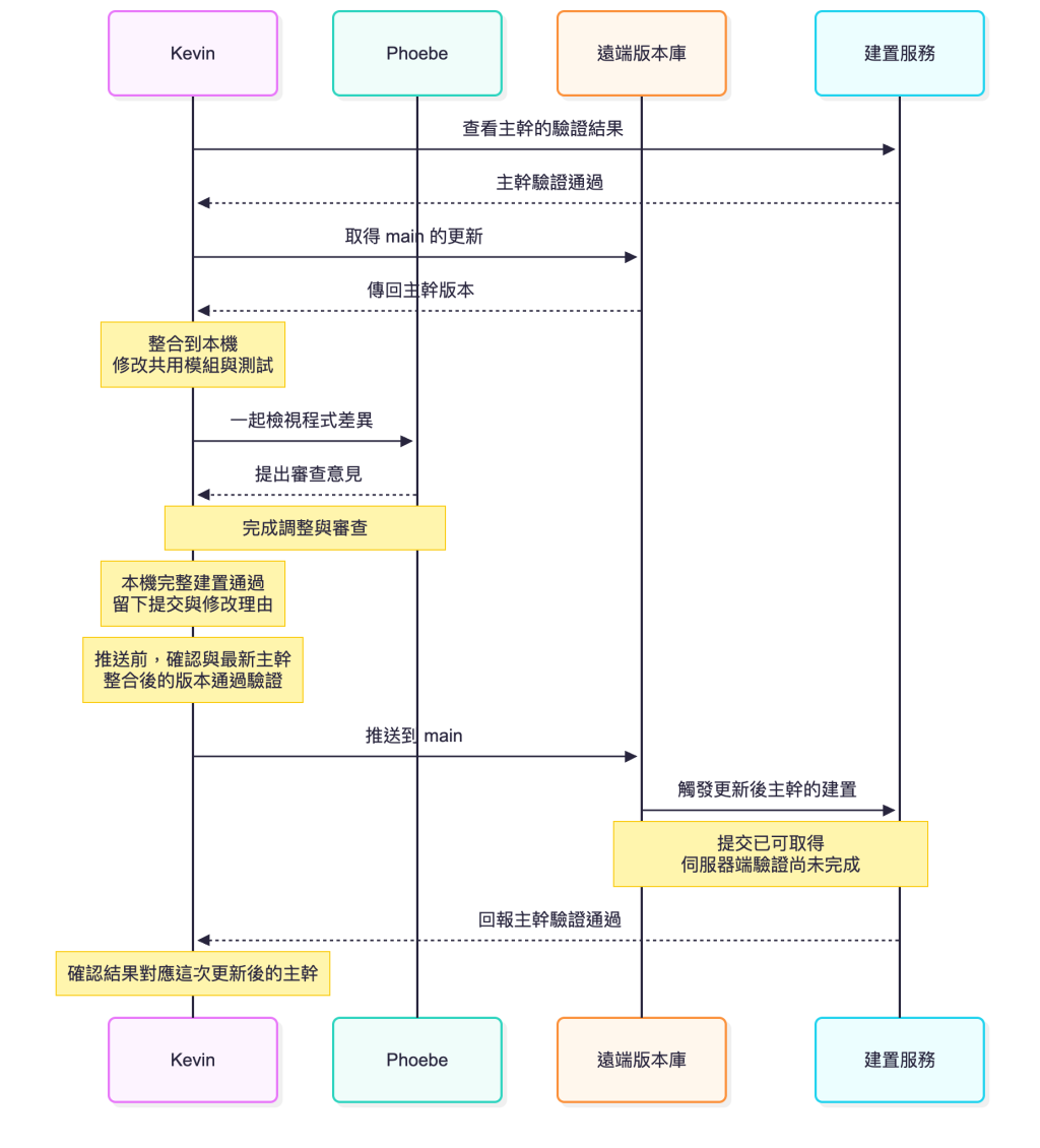 https://ithelp.ithome.com.tw/upload/images/20260922/2010256256SEvv9VCg.png