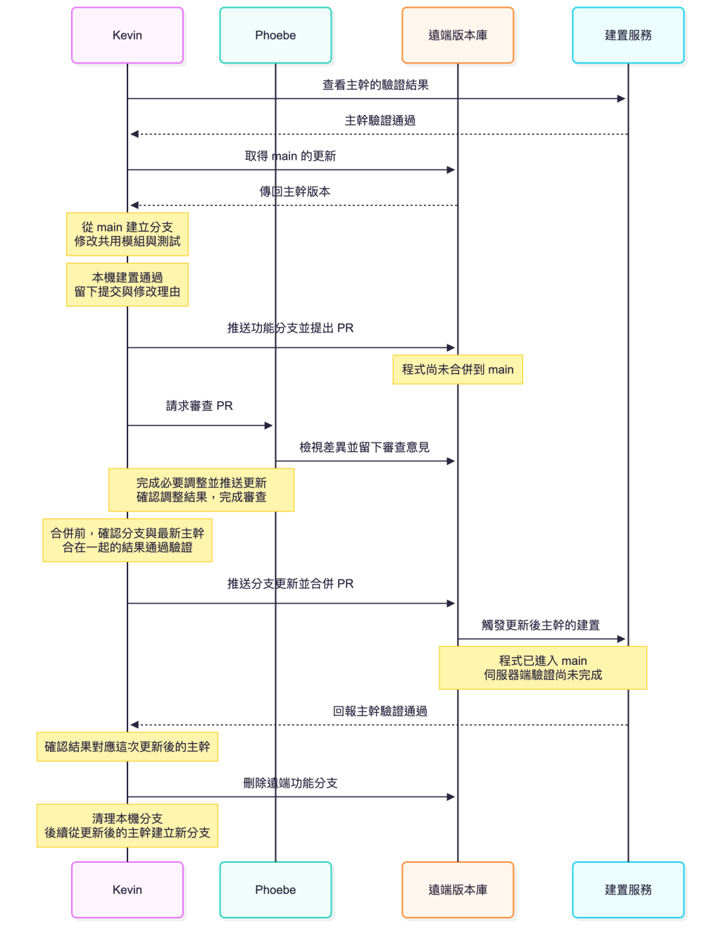 https://ithelp.ithome.com.tw/upload/images/20260922/20102562YWFBO2x3KF.png