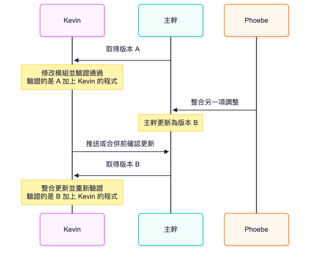 https://ithelp.ithome.com.tw/upload/images/20260922/20102562kNUefDnk7f.png