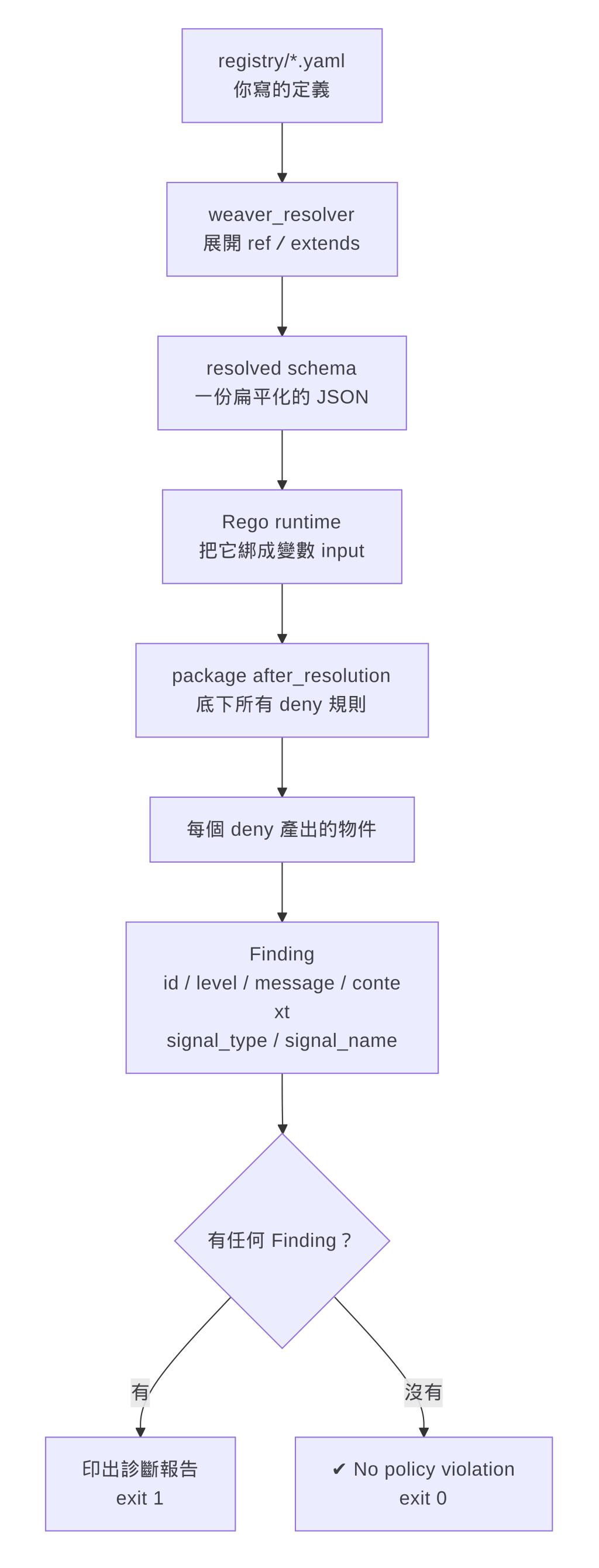 https://ithelp.ithome.com.tw/upload/images/20260922/20104930K3BTS8VHF4.png