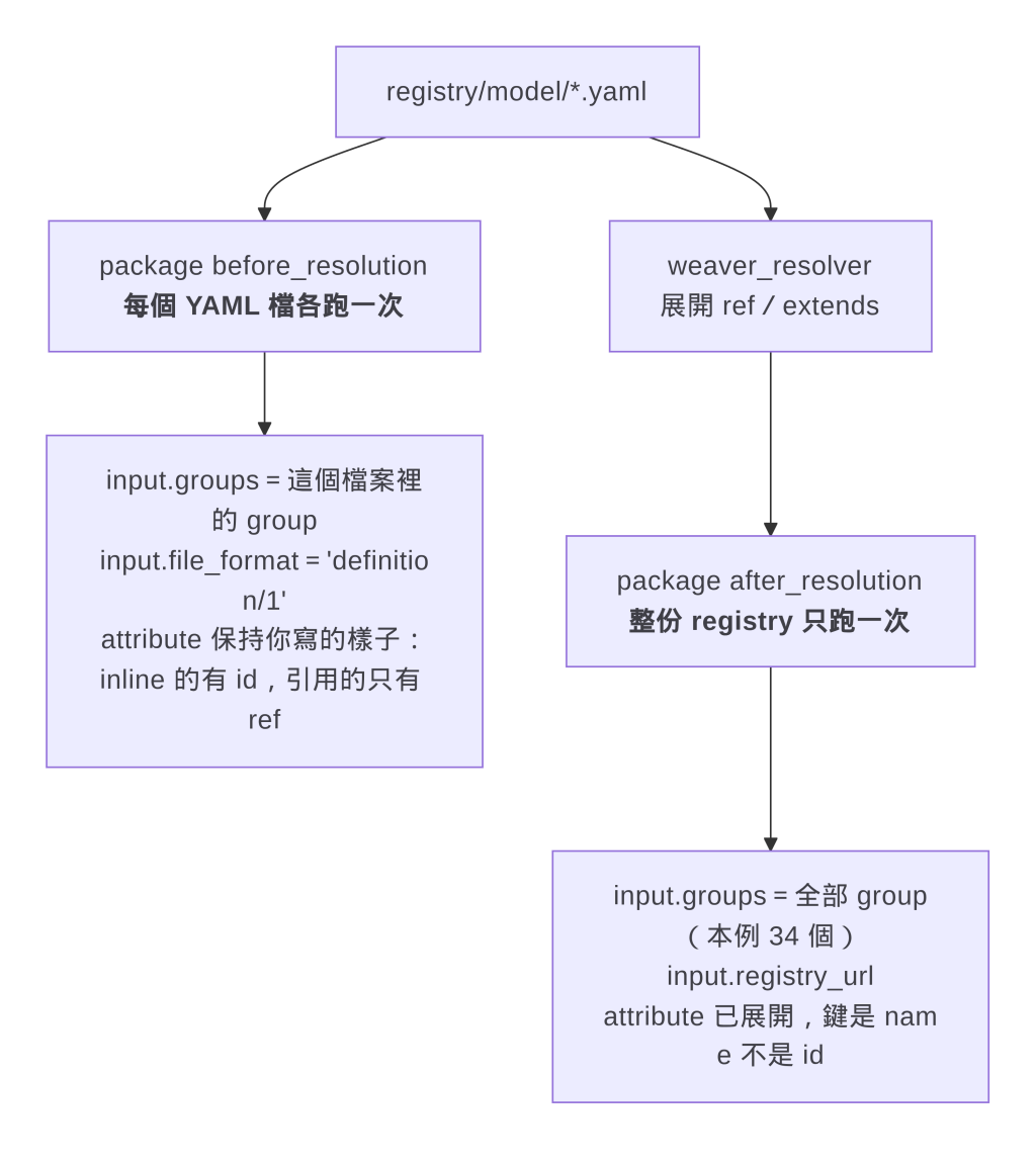 https://ithelp.ithome.com.tw/upload/images/20260922/20104930q36rXJW9lg.png