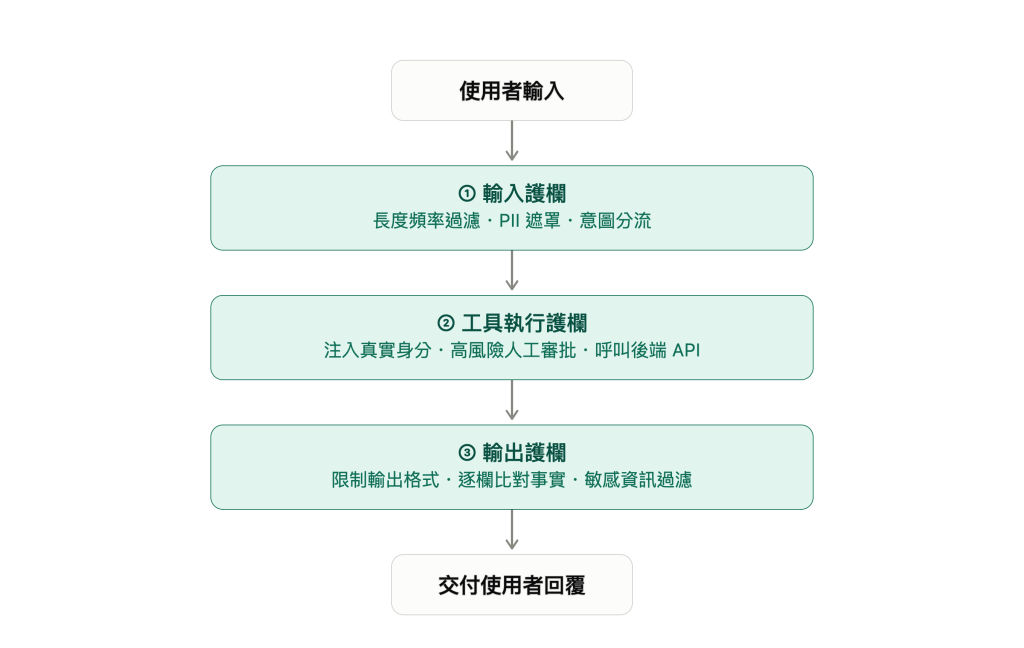 https://ithelp.ithome.com.tw/upload/images/20260922/201118960DzGnAotaz.png