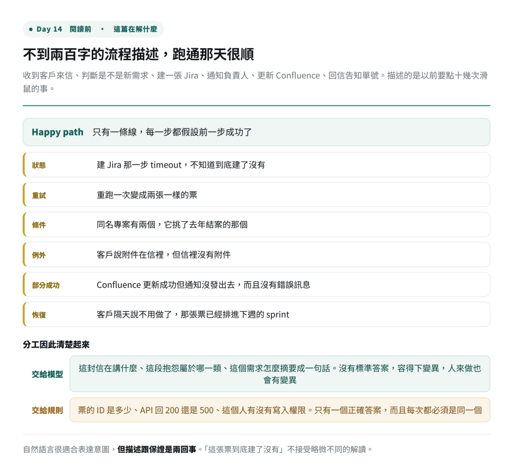 https://ithelp.ithome.com.tw/upload/images/20260922/20141298Ay8J4SlaLr.png