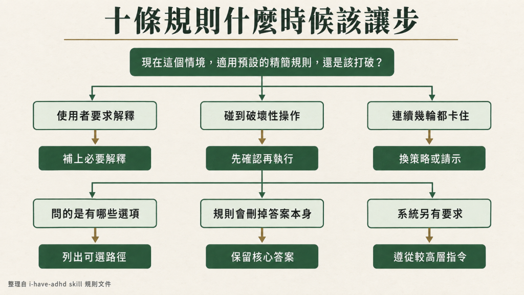 十條規則什麼時候該讓步