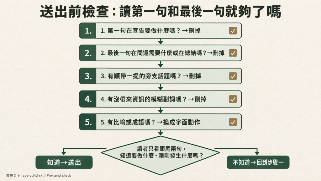 送出前檢查：讀第一句和最後一句就夠了嗎