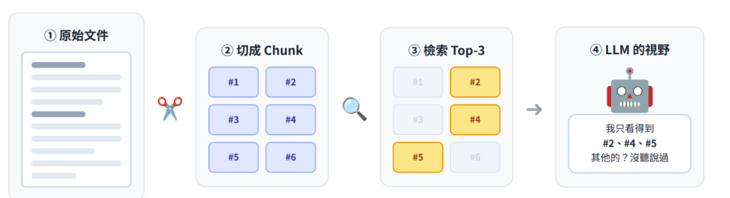 https://ithelp.ithome.com.tw/upload/images/20260922/20152236Adv7GK41UG.png