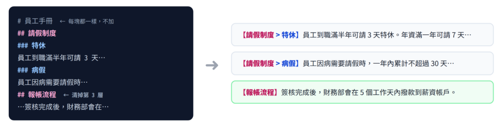https://ithelp.ithome.com.tw/upload/images/20260922/20152236Bsyth8YzgD.png