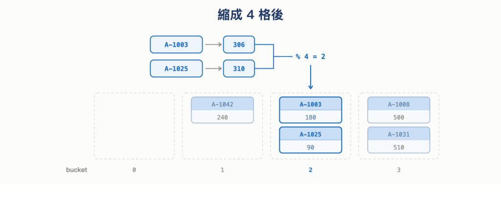 https://ithelp.ithome.com.tw/upload/images/20260922/20168201GvJRGoIfEW.png