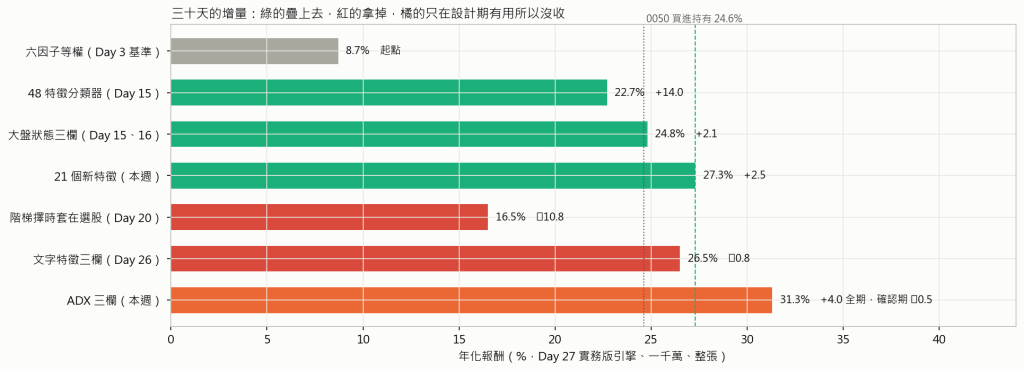 增量