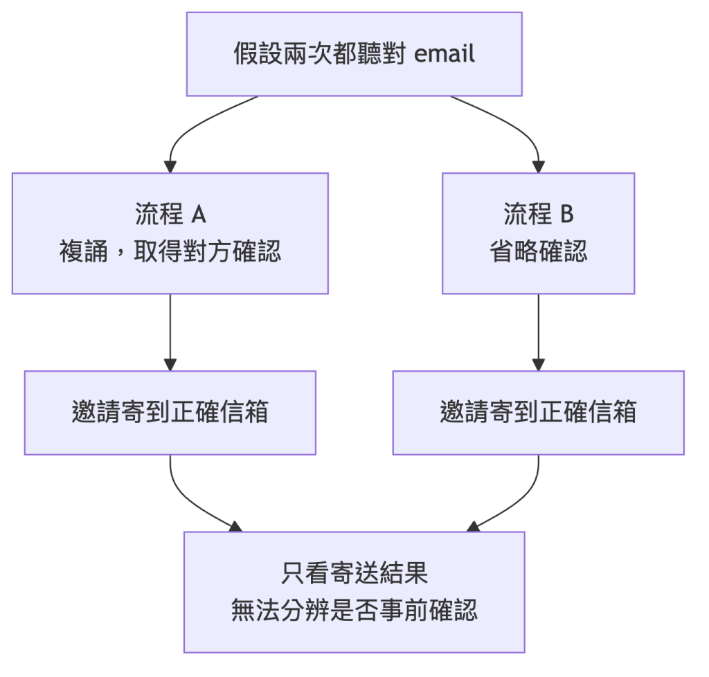 https://ithelp.ithome.com.tw/upload/images/20260922/2017240163fQWfobJp.png
