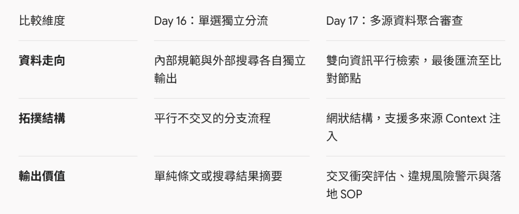 https://ithelp.ithome.com.tw/upload/images/20260922/20178900EkVzij6FzL.png