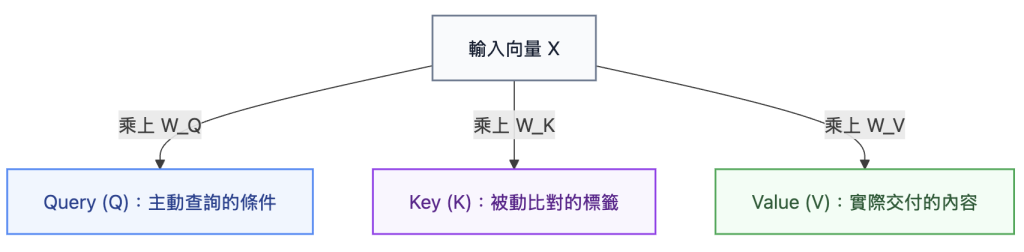 https://ithelp.ithome.com.tw/upload/images/20260922/20183607tXxXbTGLUq.png