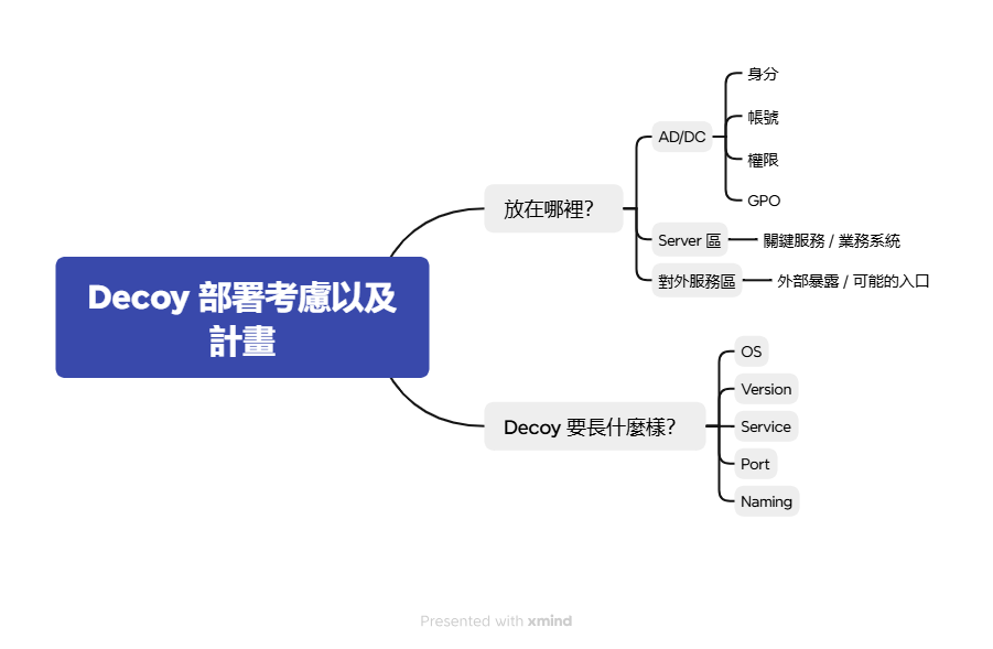 https://ithelp.ithome.com.tw/upload/images/20260922/20183856AHT6hCJc4Z.png