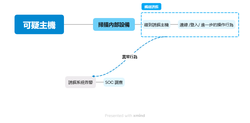 https://ithelp.ithome.com.tw/upload/images/20260922/20183856E7qAIULZLi.png