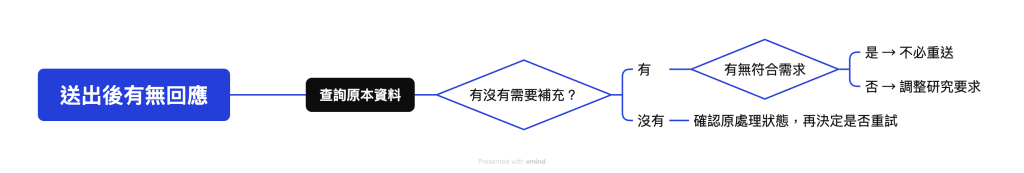 https://ithelp.ithome.com.tw/upload/images/20260922/20183856iXMEoDXwdD.png