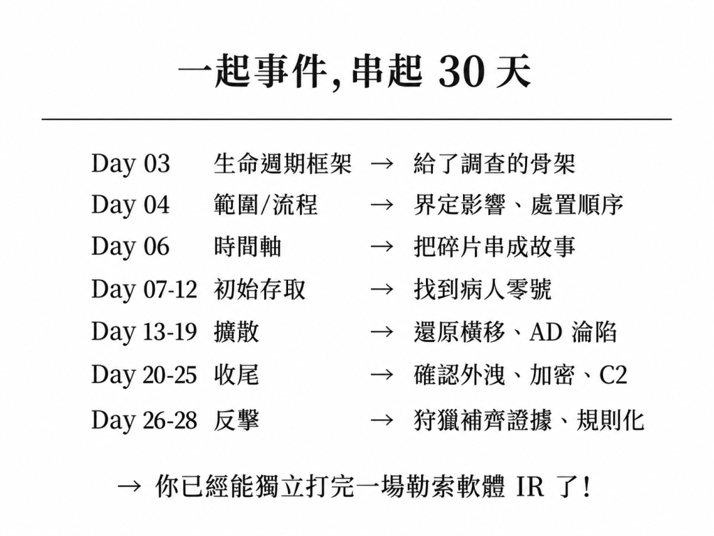 https://ithelp.ithome.com.tw/upload/images/20260922/201840778r1kCvU2HE.png