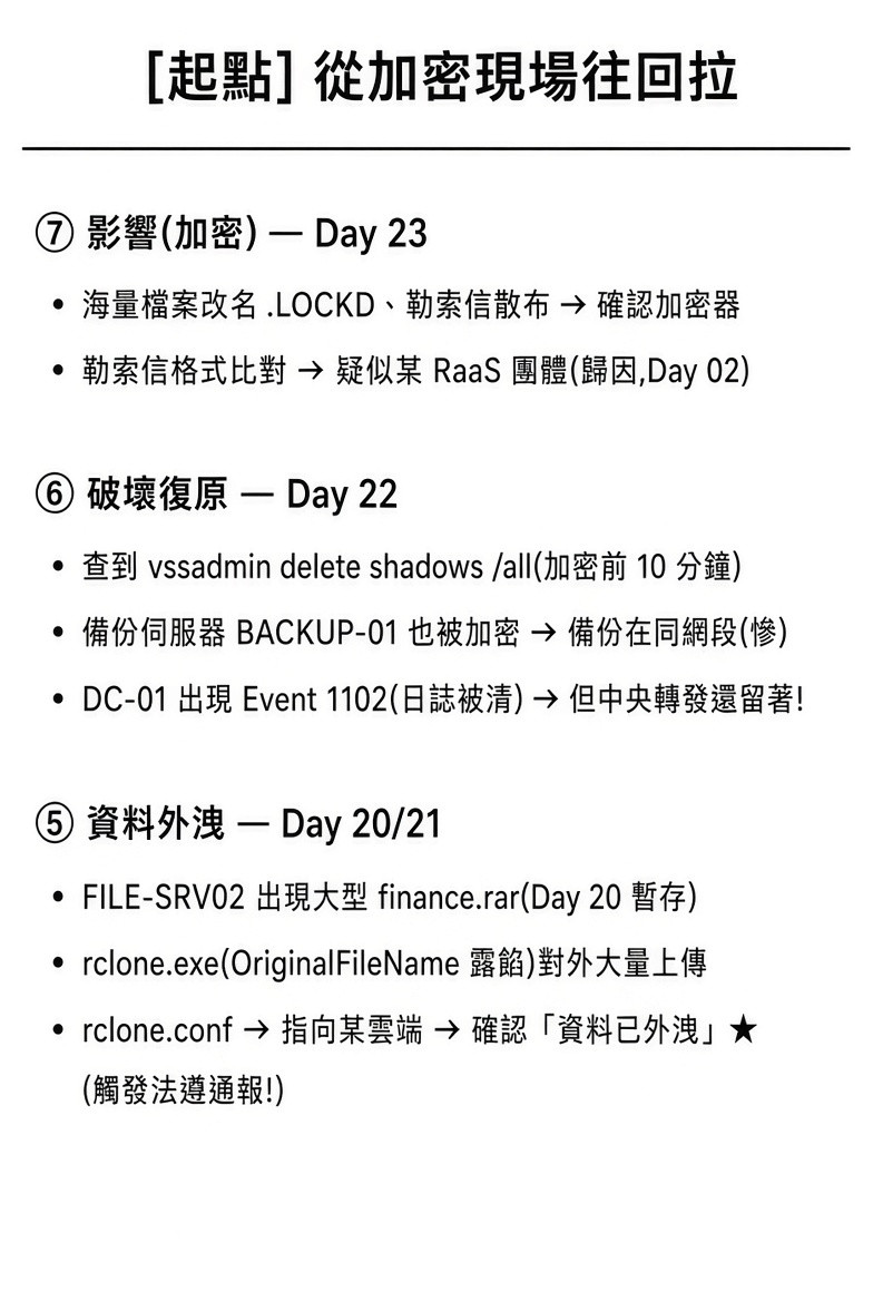 https://ithelp.ithome.com.tw/upload/images/20260922/20184077YBT5ZTJJBO.jpg