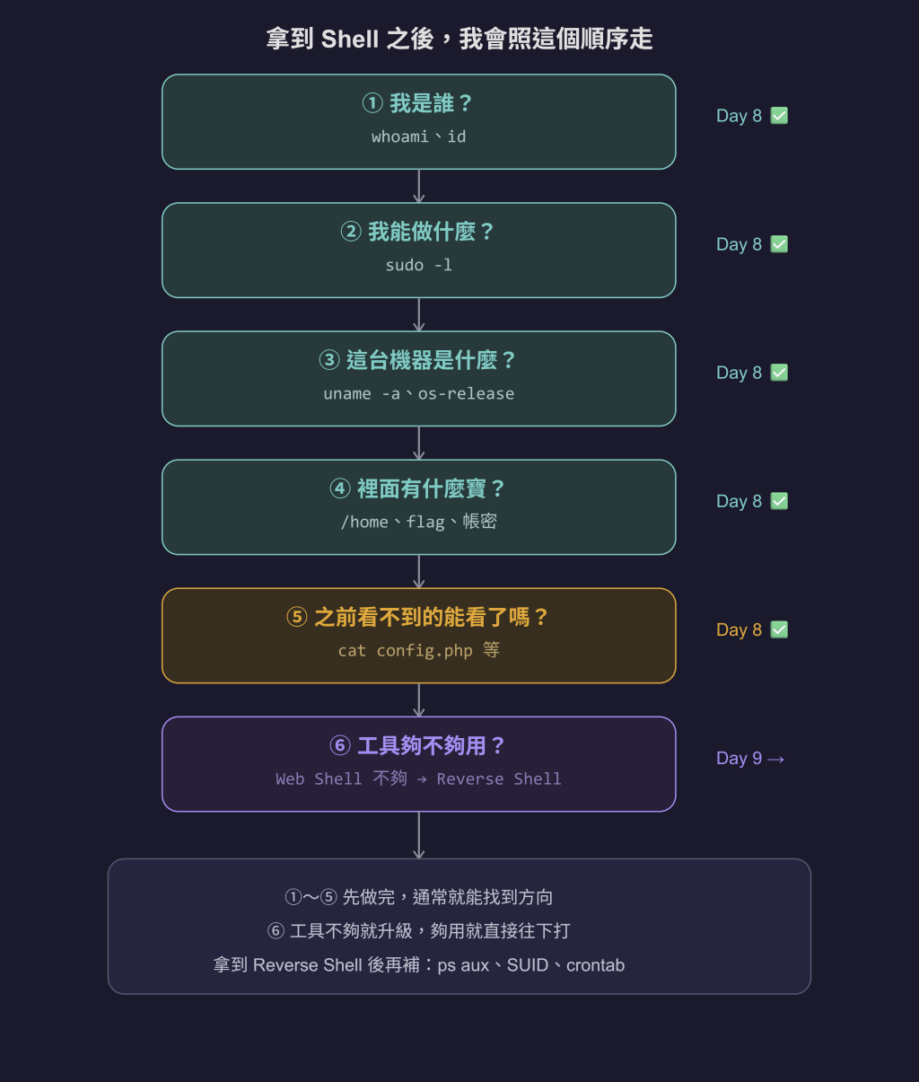 https://ithelp.ithome.com.tw/upload/images/20260922/20184189vKnV0p8Xc0.png