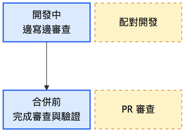 https://ithelp.ithome.com.tw/upload/images/20260923/20102562MwSJJi6qMn.png