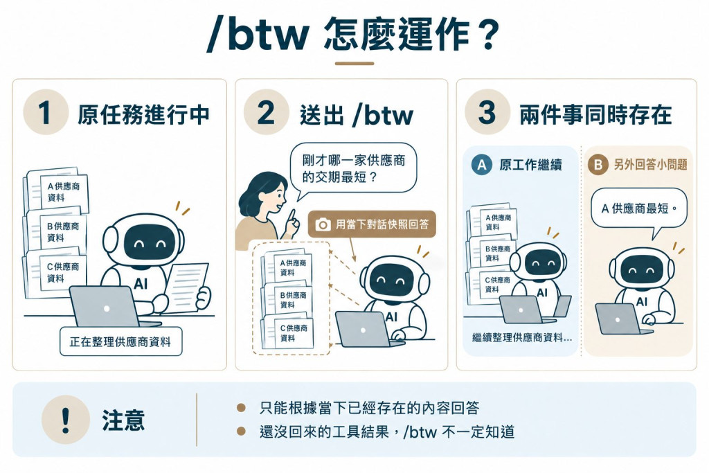 https://ithelp.ithome.com.tw/upload/images/20260923/20105528Cbw1Pde0uY.jpg