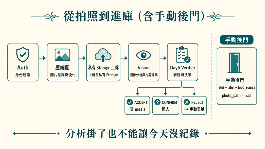 https://ithelp.ithome.com.tw/upload/images/20260923/20121052bHbbCmlxsj.jpg