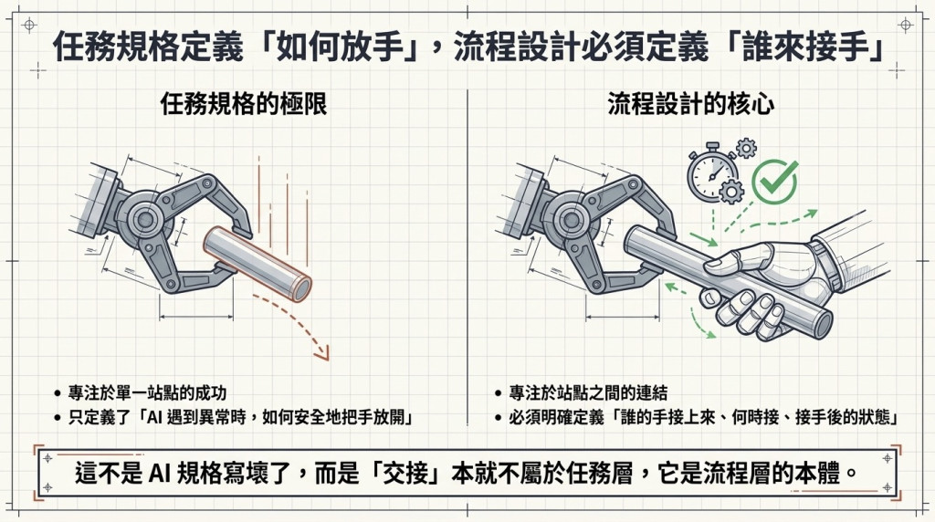 https://ithelp.ithome.com.tw/upload/images/20260923/20144604h3qCBb90x9.jpg