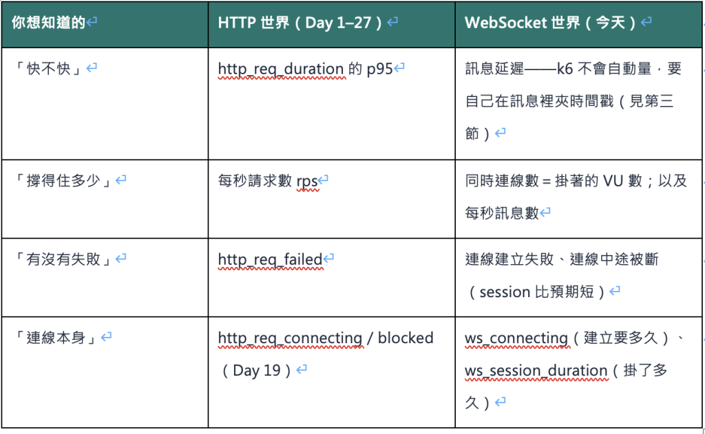 https://ithelp.ithome.com.tw/upload/images/20260923/20161809RD4fBK2kb9.png