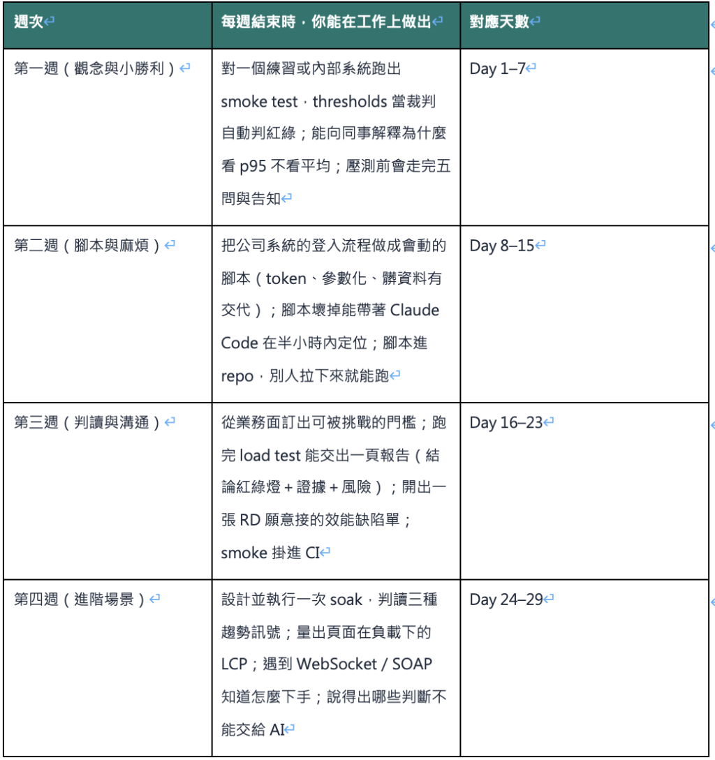https://ithelp.ithome.com.tw/upload/images/20260923/20161809TnnktTZBIJ.png