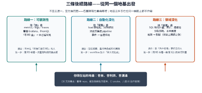 https://ithelp.ithome.com.tw/upload/images/20260923/20161809zC8QZgUIMW.png