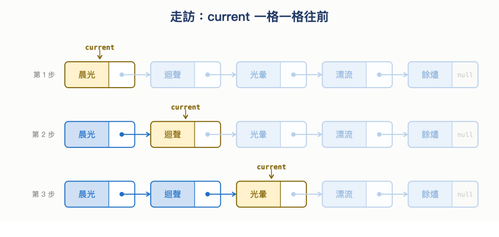 https://ithelp.ithome.com.tw/upload/images/20260923/20168201dvCcUmLVxj.png