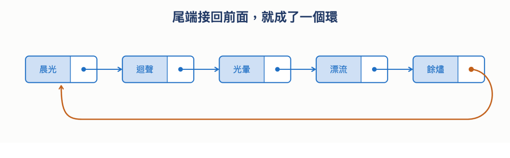 https://ithelp.ithome.com.tw/upload/images/20260923/20168201z6ySfywGOE.png