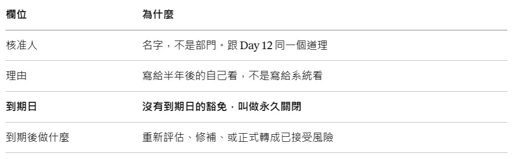 https://ithelp.ithome.com.tw/upload/images/20260923/20169113jqhXHZao9c.jpg