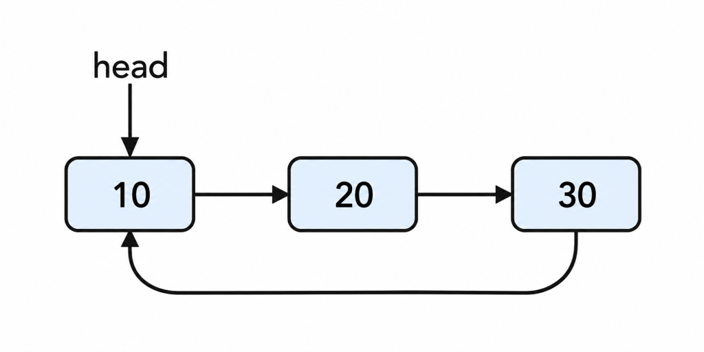 https://ithelp.ithome.com.tw/upload/images/20260923/20183409mPD3XZiFHt.png