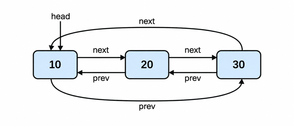https://ithelp.ithome.com.tw/upload/images/20260923/20183409v18FjN8xDR.png