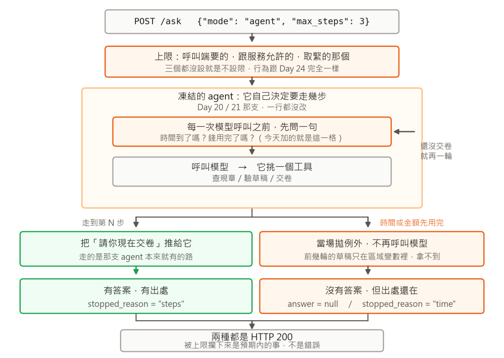 https://ithelp.ithome.com.tw/upload/images/20260923/20183569Eg6wifjnV5.png
