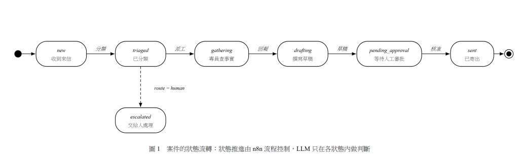 https://ithelp.ithome.com.tw/upload/images/20260923/20183868IXfNWQk1ES.png