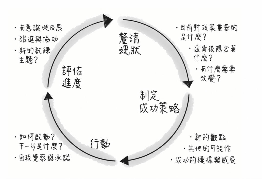 https://ithelp.ithome.com.tw/upload/images/20260923/20184065X15S5hXKMf.png