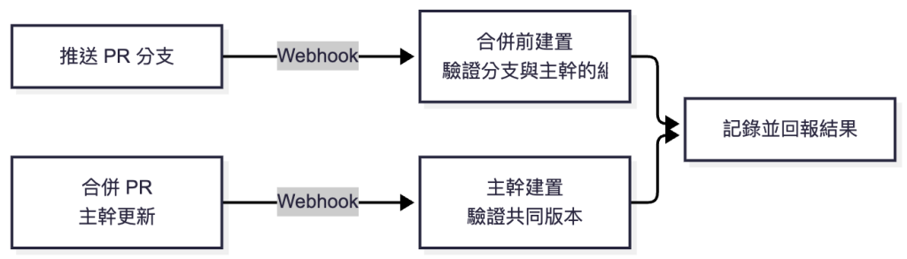 https://ithelp.ithome.com.tw/upload/images/20260924/20102562UpqlQppIXE.png
