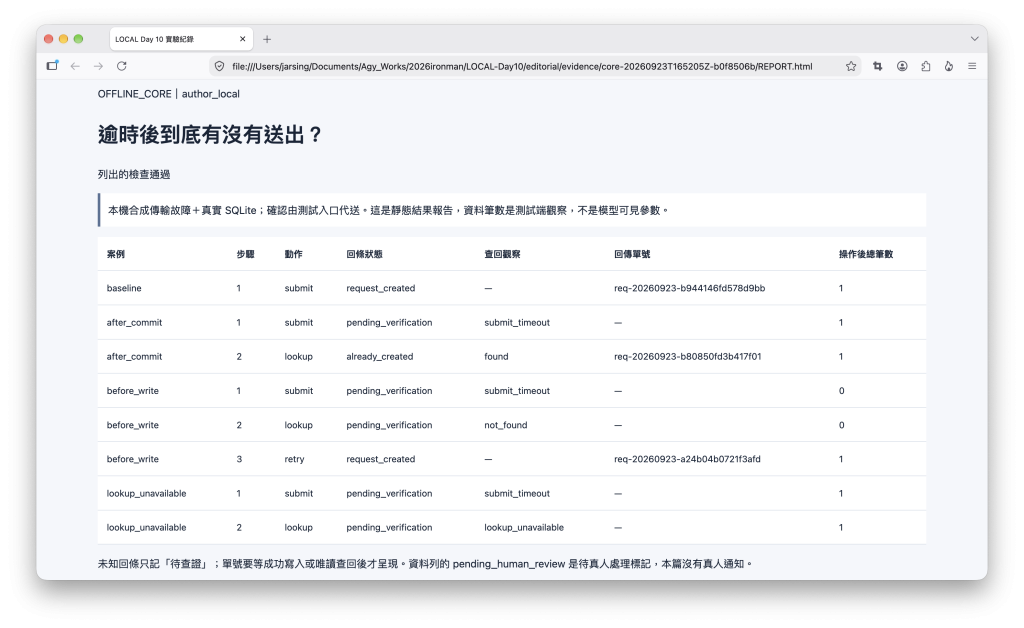 LOCAL Day 10 四組逾時與查回實驗結果