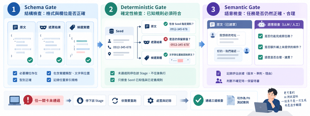 https://ithelp.ithome.com.tw/upload/images/20260924/20141885ETP2EmySC1.png