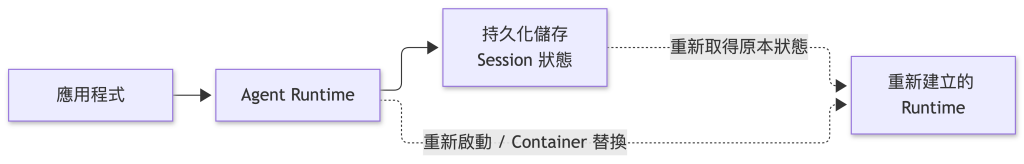 https://ithelp.ithome.com.tw/upload/images/20260924/20150150pFgNgq3toV.png