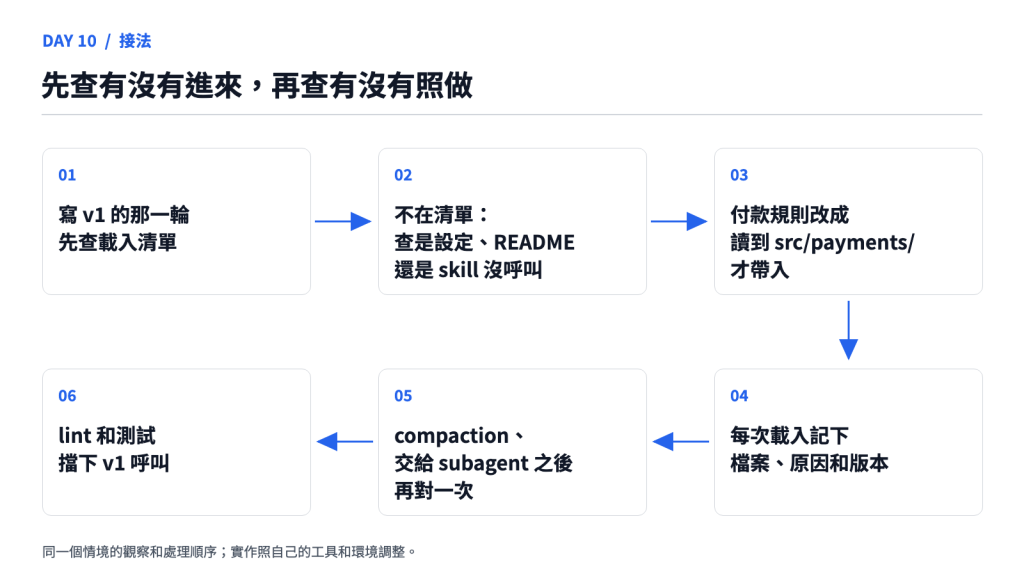先查有沒有進來，再查有沒有照做