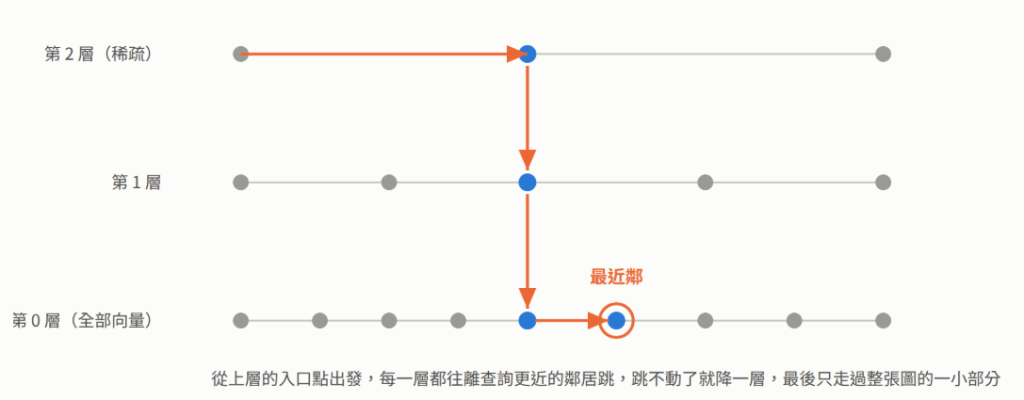 https://ithelp.ithome.com.tw/upload/images/20260924/20152236ZONp8IfekJ.png