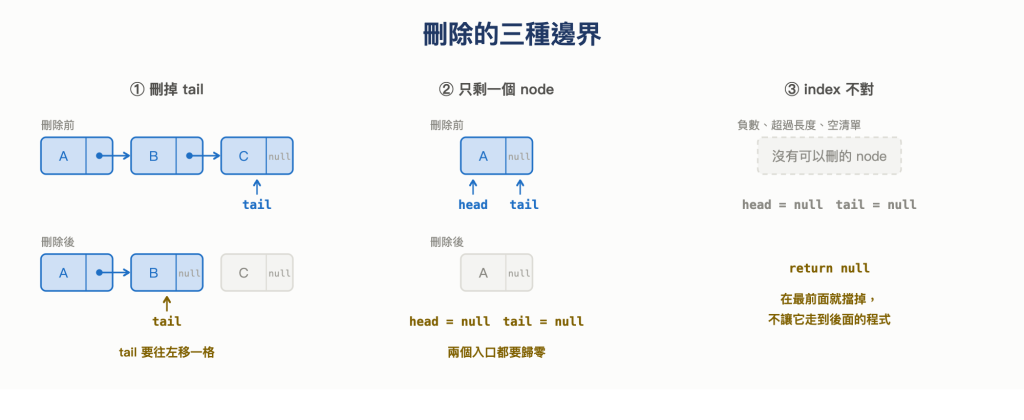 https://ithelp.ithome.com.tw/upload/images/20260924/20168201sYcT2pViZt.png