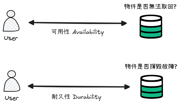 https://ithelp.ithome.com.tw/upload/images/20260924/20179793BTFf2xr0Fn.png