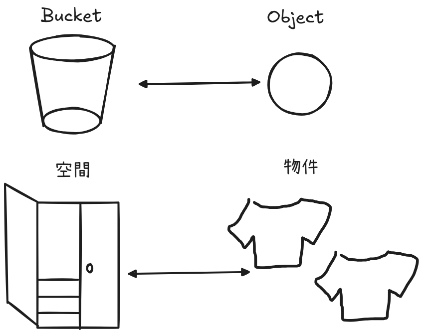 https://ithelp.ithome.com.tw/upload/images/20260924/20179793VzknxrSWLr.png