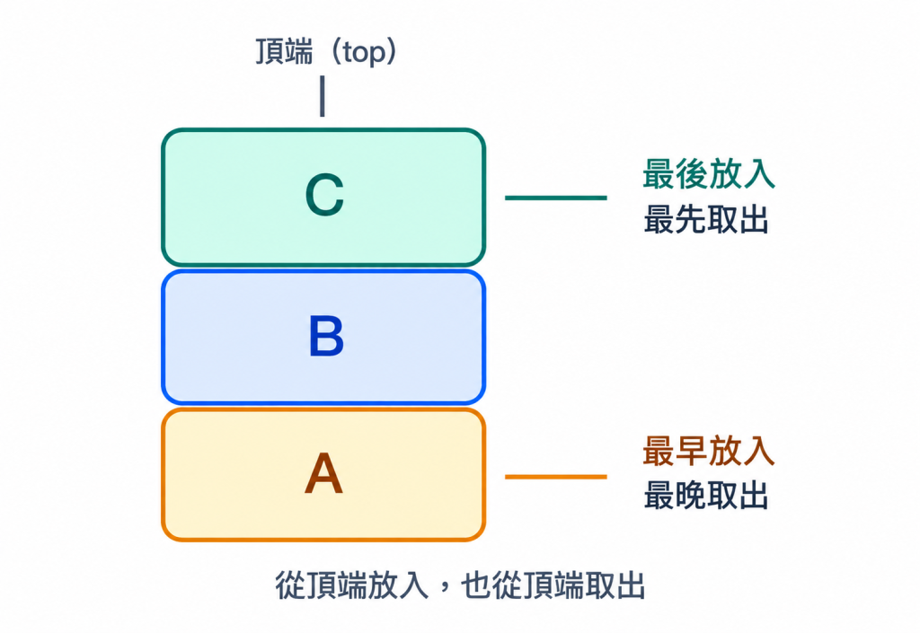 https://ithelp.ithome.com.tw/upload/images/20260924/201834093ifXVhEW01.png