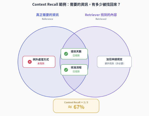 https://ithelp.ithome.com.tw/upload/images/20260924/20183538fFJ1mi8FWH.png