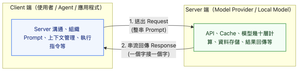 https://ithelp.ithome.com.tw/upload/images/20260924/20183607durkV0kTq1.png