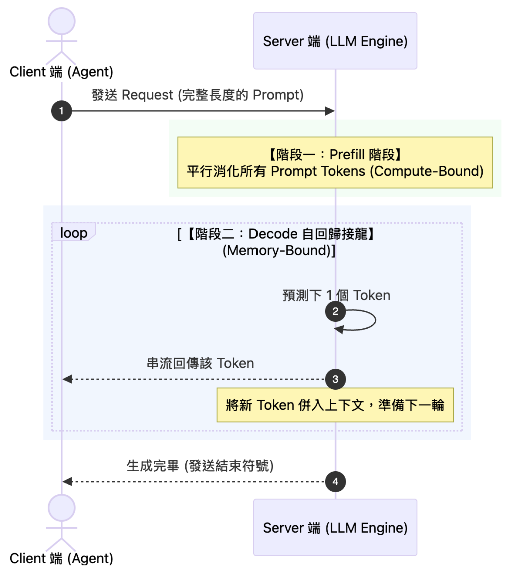https://ithelp.ithome.com.tw/upload/images/20260924/20183607oW7xgvGETL.png